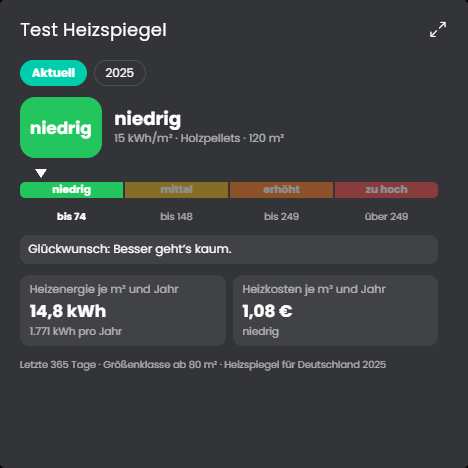 heizspiegel
