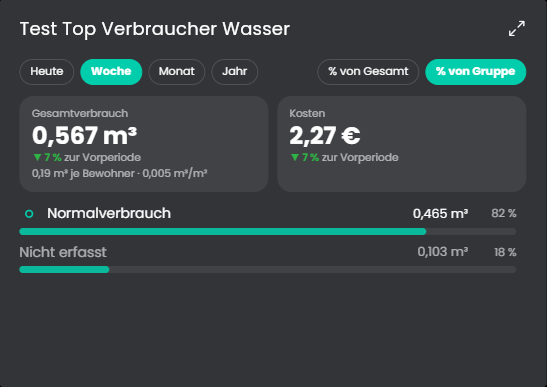 top-verbraucher-wasser