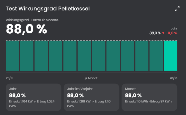 arbeitszahl-wirkungsgrad-pelletkessel